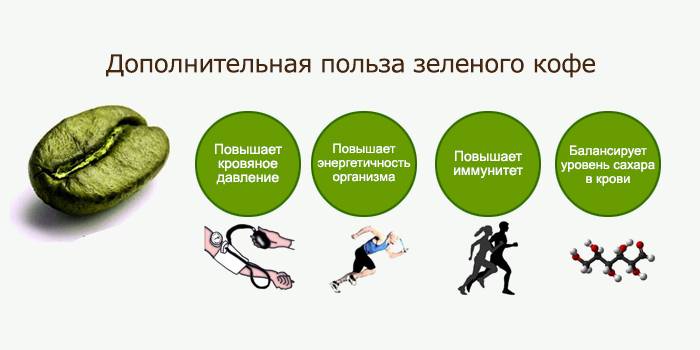 Dodatkowe zalety ziaren kawy
