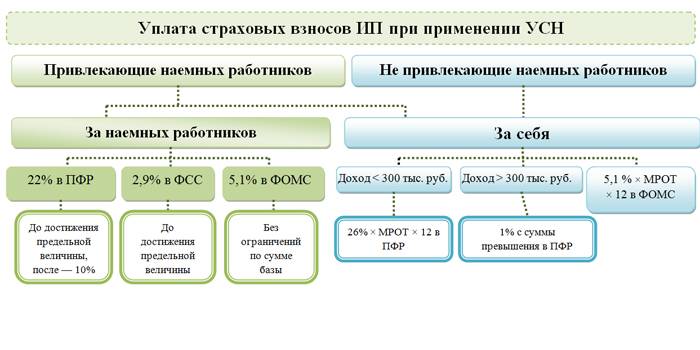 Dla IP przy stosowaniu STS