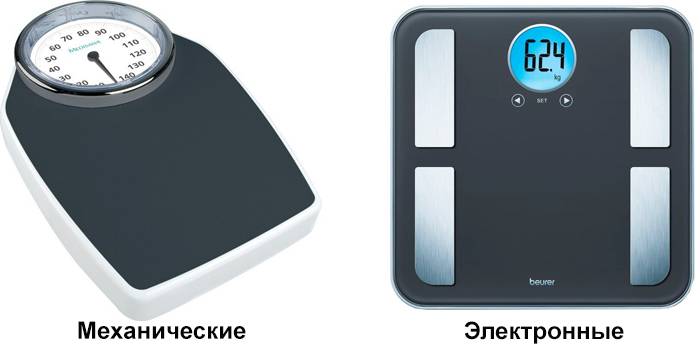 Mechaniczny i elektroniczny