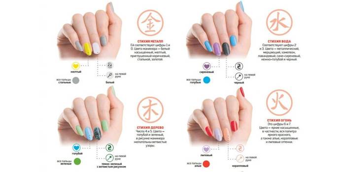 Barwienie Feng Shui