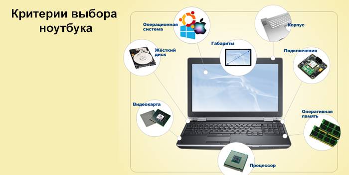 Kritériá pre výber notebooku