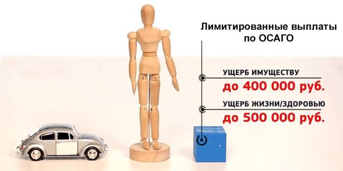 Limity wypłat