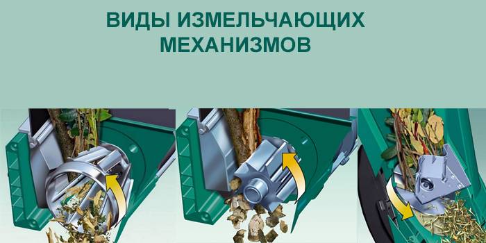 Druhy mlecích mechanizmov
