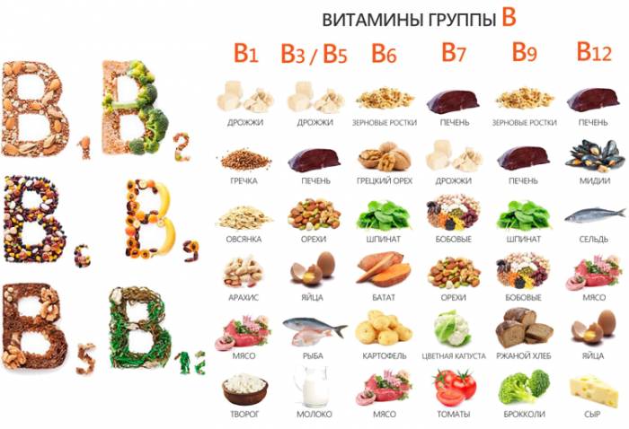 Vitaminas B