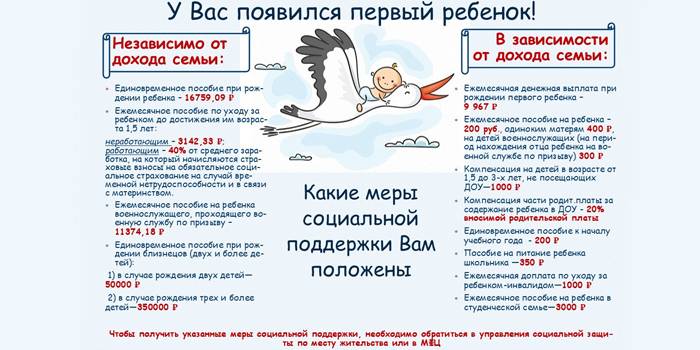 Zasiłki dla pierwszego dziecka