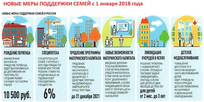 Nowe środki wspierania rodzin z dziećmi