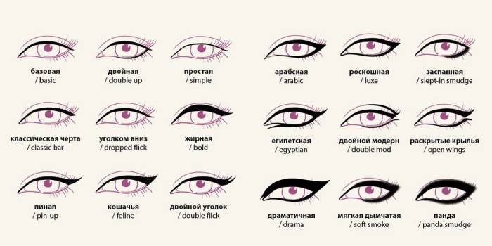 Rodzaje strzałek i eyelinera w makijażu