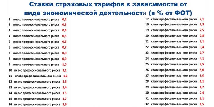 Wskaźniki aktywności
