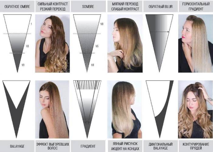 Tipos de tingimento de cabelo castanho