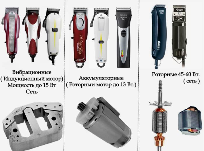 Tipos de Clippers de cabelo