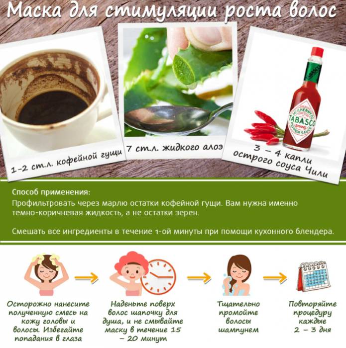 Maska na porost włosów