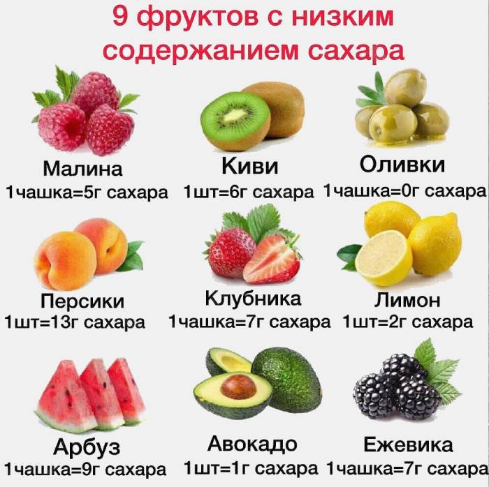 Fruta com baixo teor de açúcar