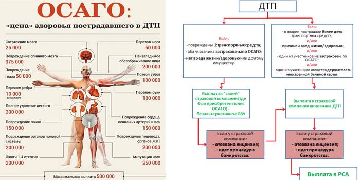 Płatności z tytułu katastrofy