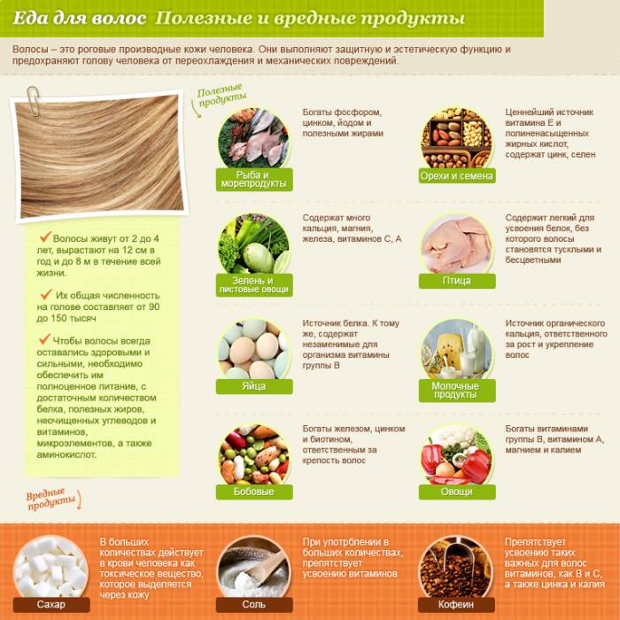 Productos para el cabello útiles