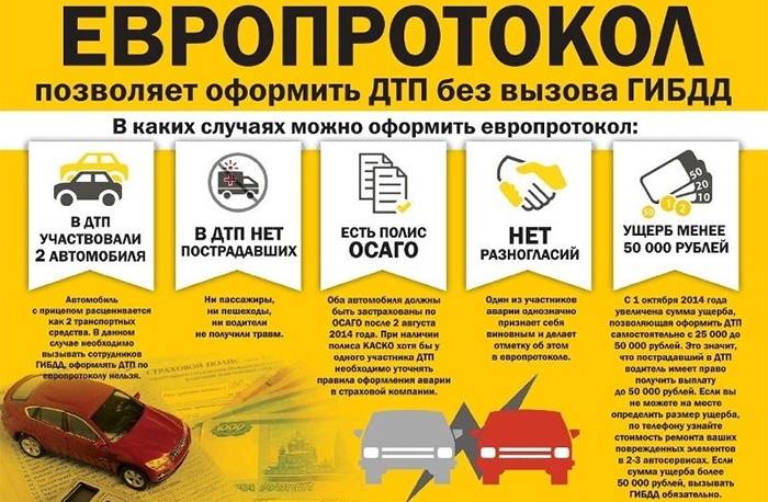 Projekt protokołu euro