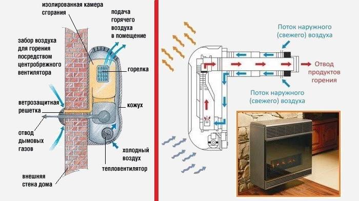Plynové ohrievacie zariadenie