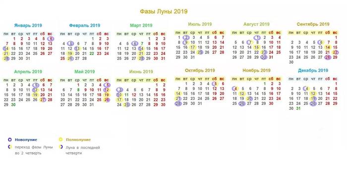 Calendario de fase lunar