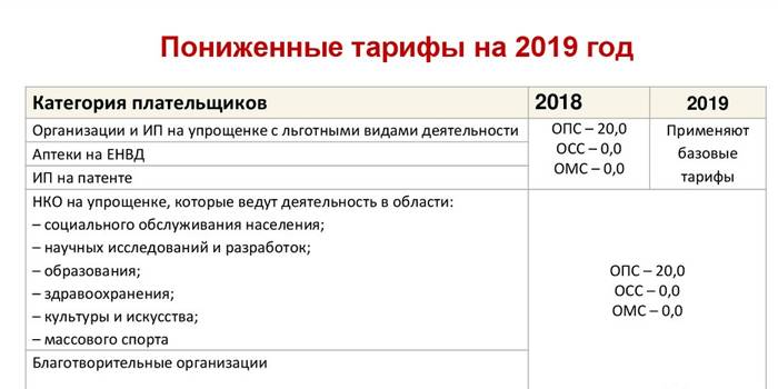 Zniżki w 2019 r