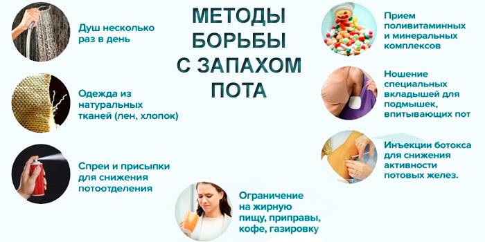 Métodos de controle de odor de suor