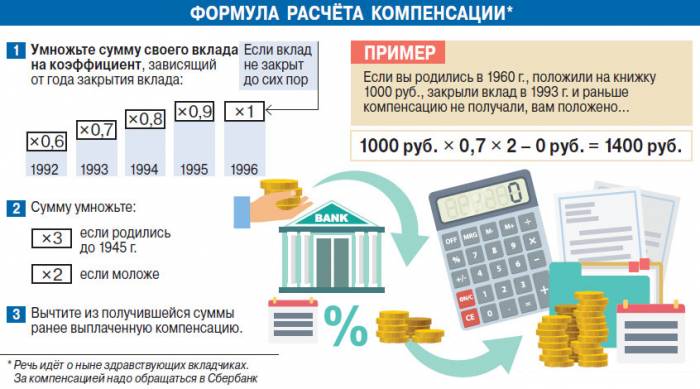 Formuła kompensacyjna