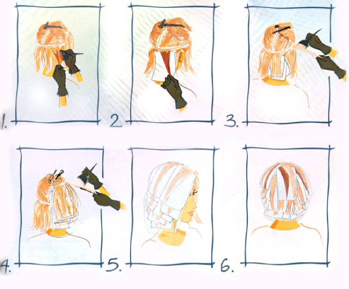 Esquema de coloração de cabelo