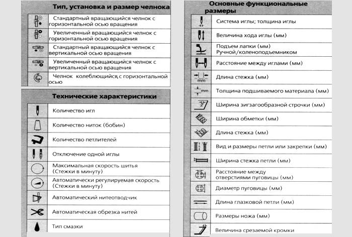 Designações em máquinas de costura