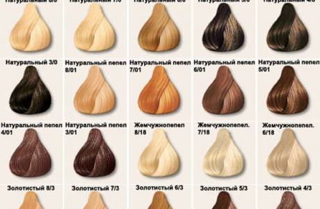 Cores de tintura de cabelo