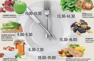 Prawidłowe odżywianie: menu na tydzień