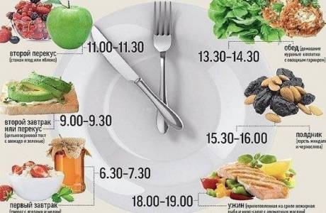 Nutrición adecuada: un menú para una semana