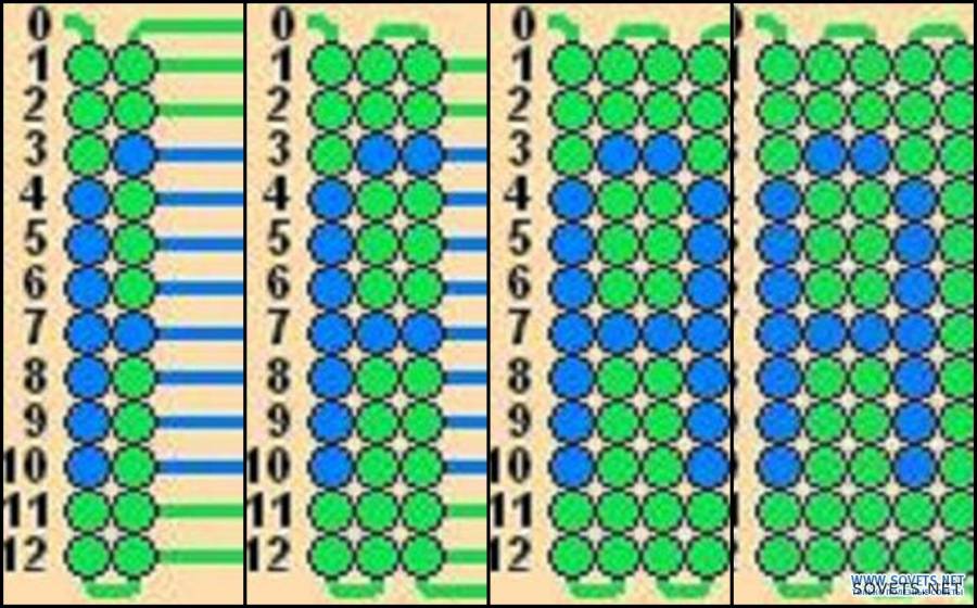 Krok 2