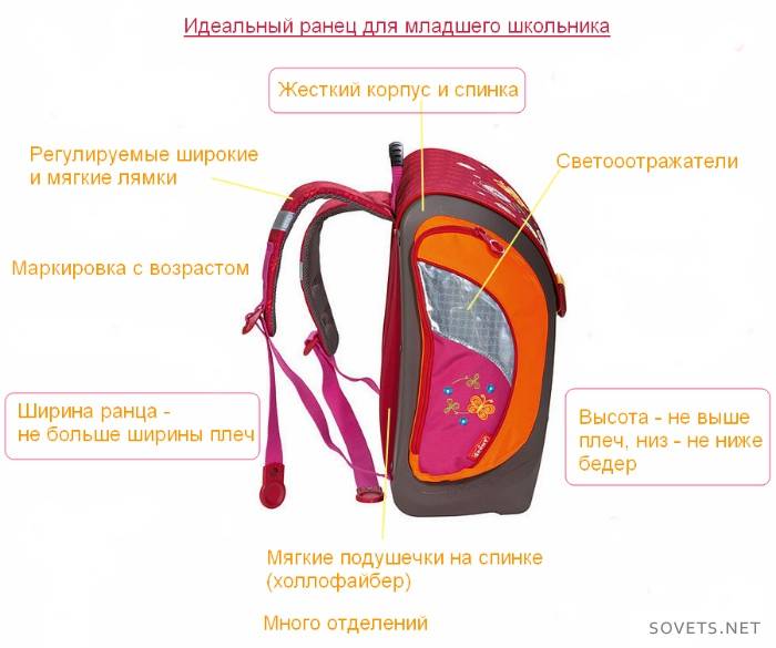 Como escolher uma mochila da primeira série