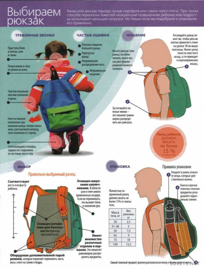 Como escolher uma mochila primeiro aluno
