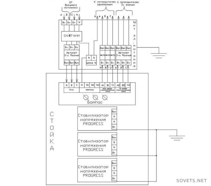 Schemat podłączenia 3-fazowego stabilizatora napięcia