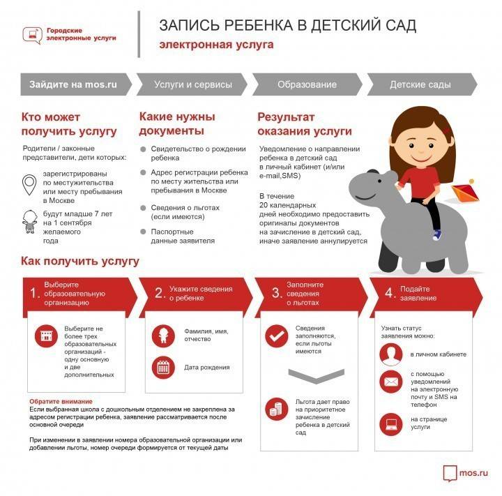 Ako sa pripraviť na materskú školu online