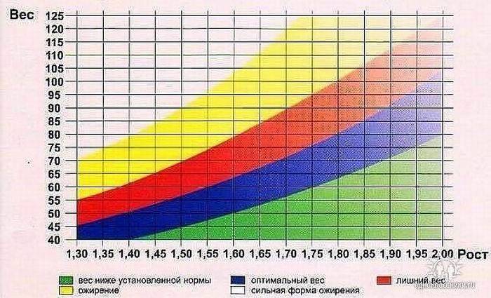 Tabela de frequência cardíaca ideal