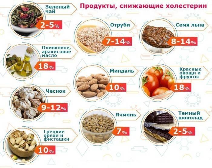 Potraviny znižujúce hladinu cholesterolu