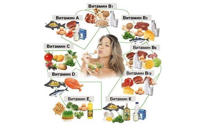 Alimentos y Vitaminas que Mejoran la Memoria