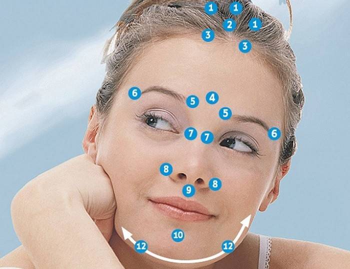 Localização de pontos ativos no rosto para massagem anti-envelhecimento