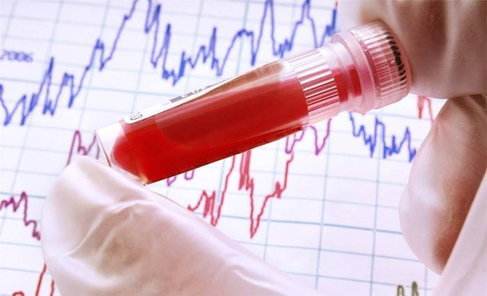 Hemoglobínový krvný test