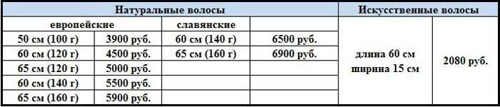 Preços médios para extensões de cabelo em Moscou