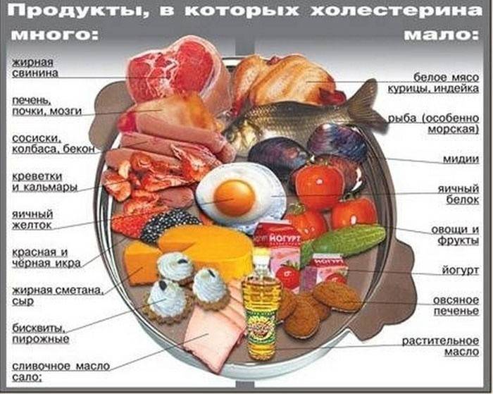 Menu diety bez cholesterolu