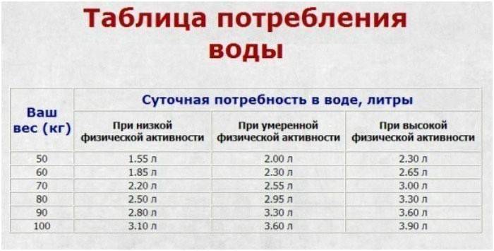 Schemat uzupełniania zdrowej równowagi