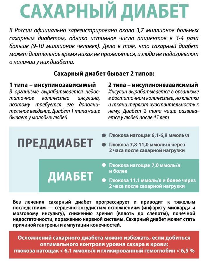 Rodzaje cukrzycy
