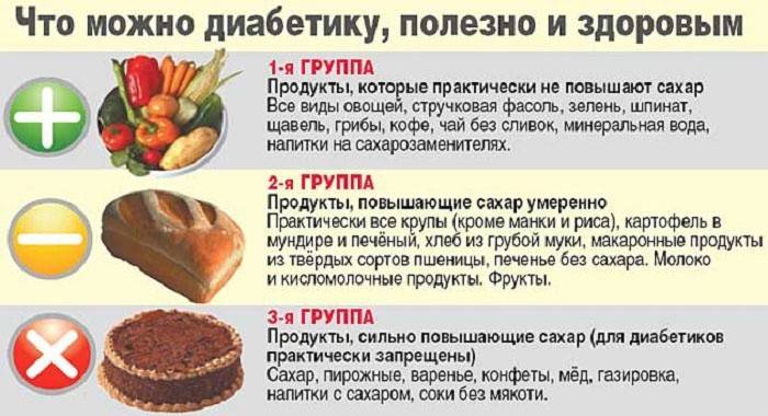 Alimentos dietéticos para diabéticos permitidos