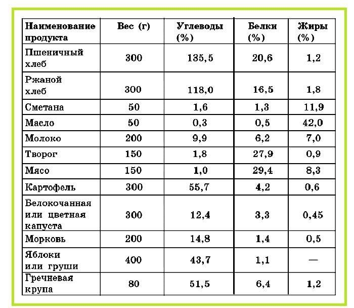 La composición química de los principales productos.