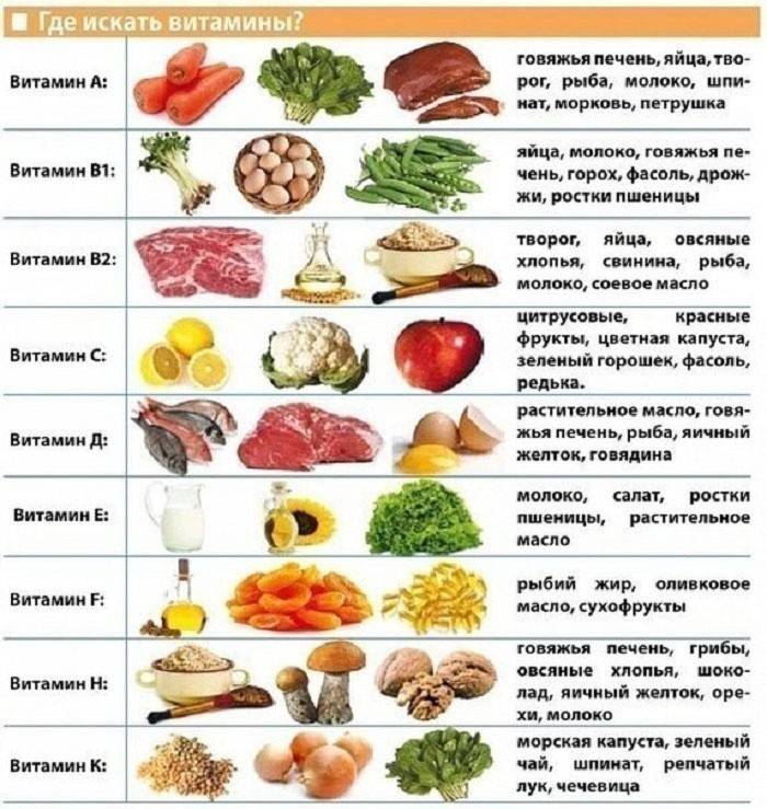 Na foto, uma tabela de produtos com falta de vitaminas