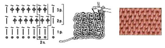 Schemat matowania