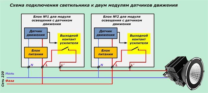 Diagrama de conexão da luminária