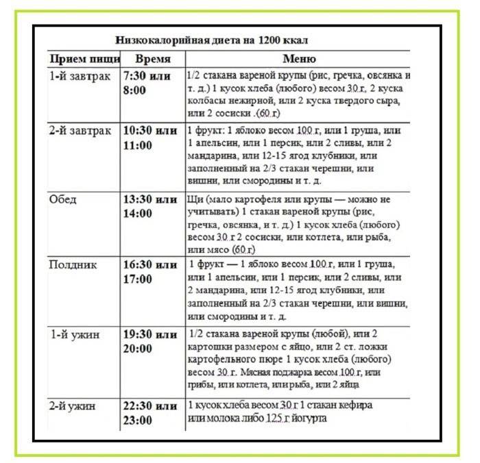 Menú del día de la diabetes