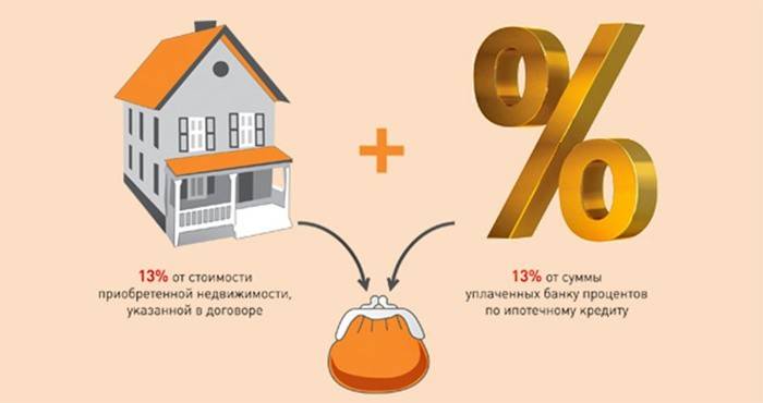 Износ пореског одбитка за куповину стана у 2016. години